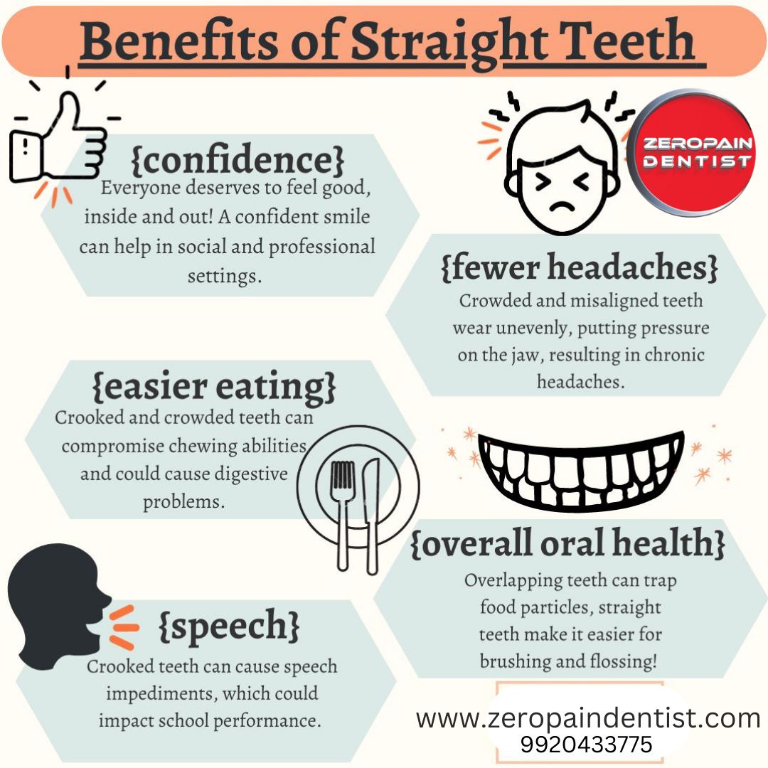 Importance Of Properly Aligned/Straight Teeth